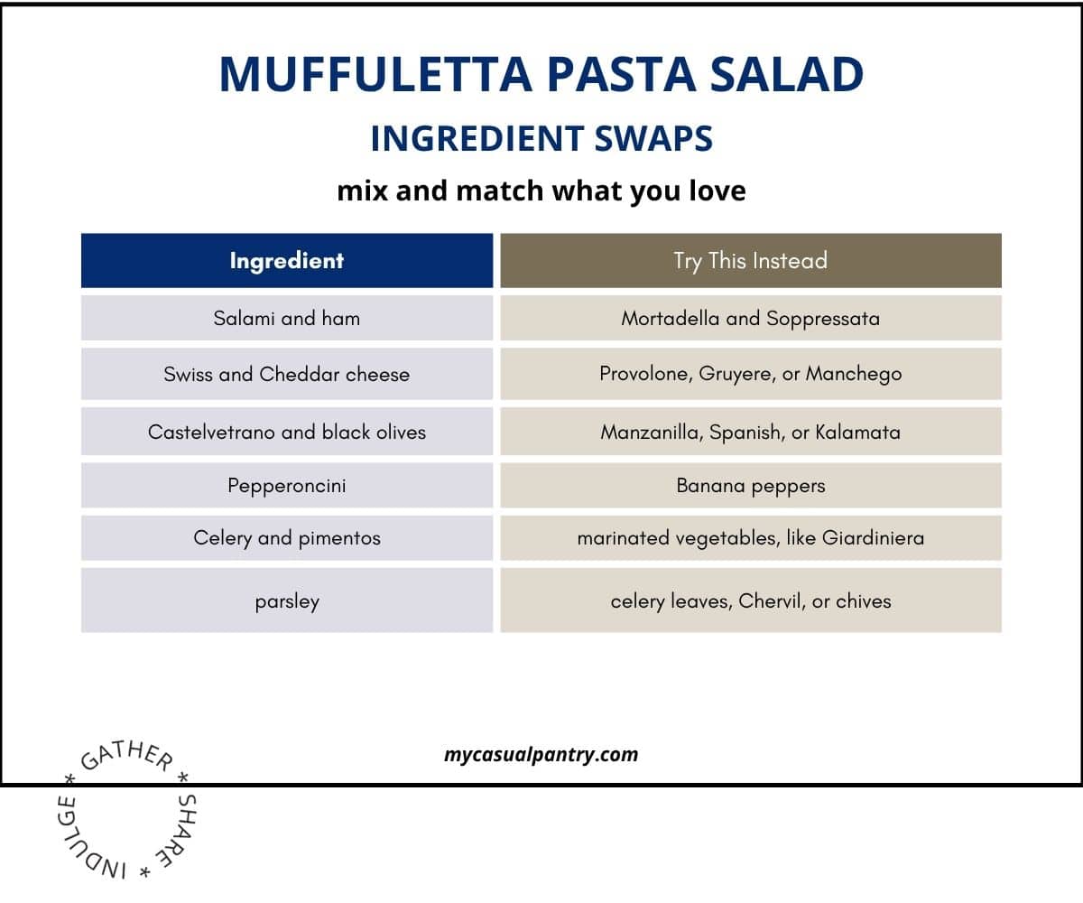 List of ingredient swaps for Muffuletta pasta salad.