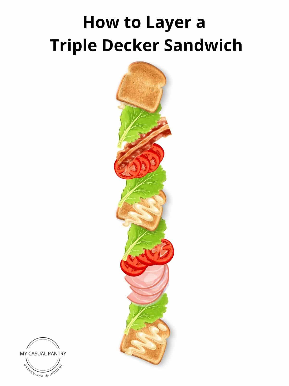 Graphic showing how to layer a triple decker sandwich.